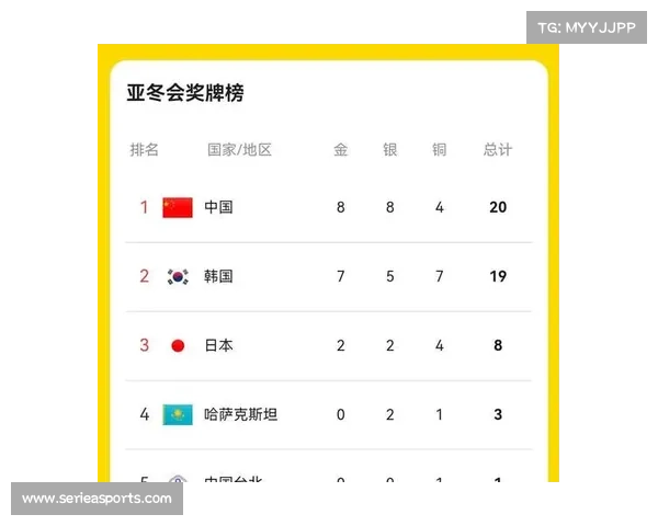 韩国队在仁川机场展示荣誉奖牌 引领国民热情庆祝辉煌成就 韩国队在仁川机场展示荣誉奖牌 引领国民热情庆祝辉煌成就